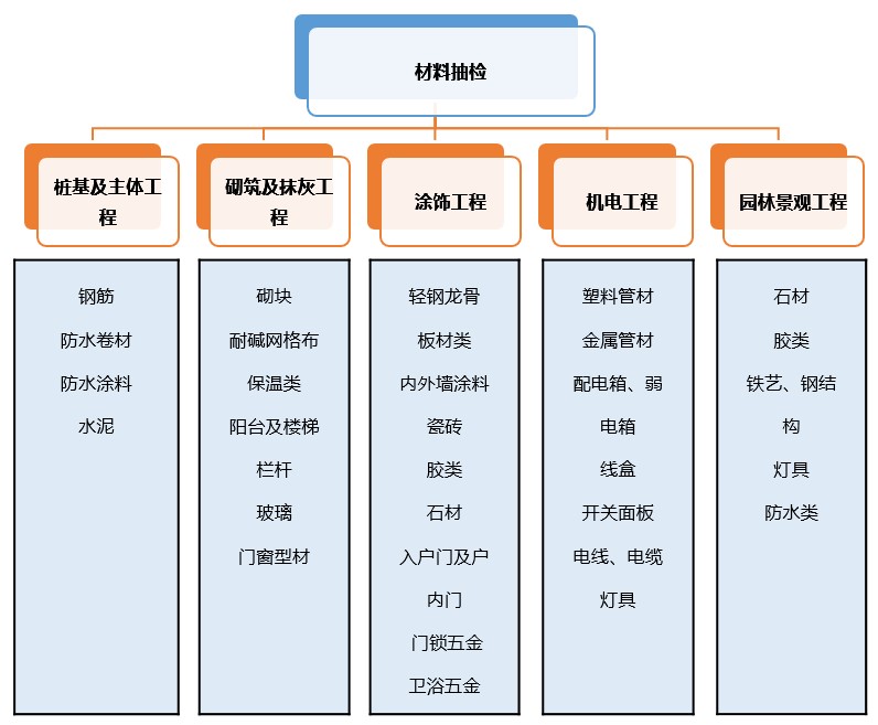 材料專項評估.jpg