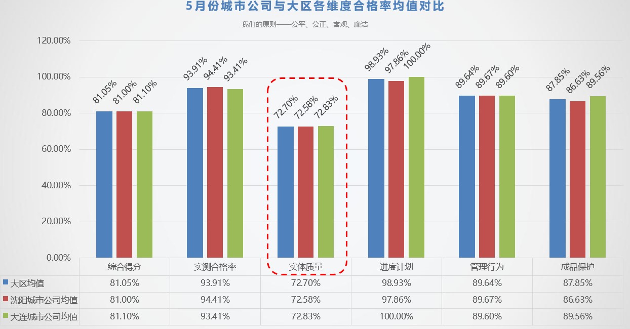 防滲漏專項.jpg