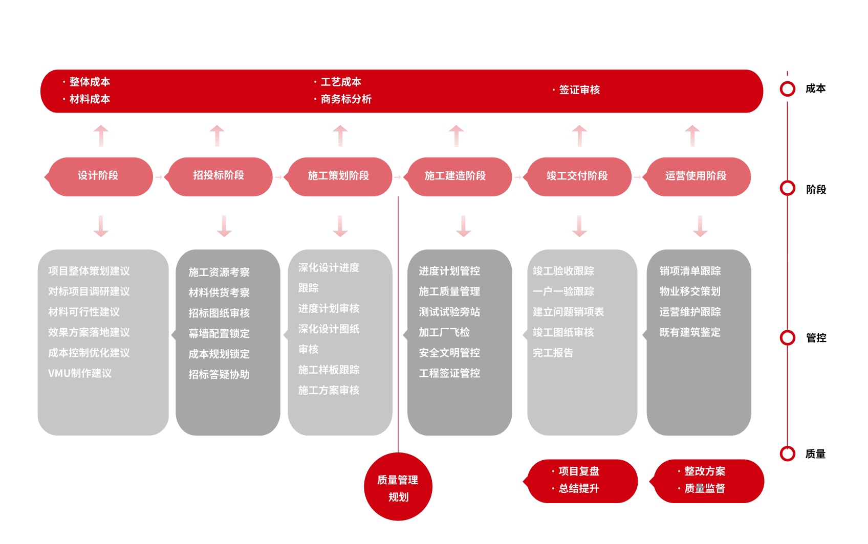 工程管理.jpg