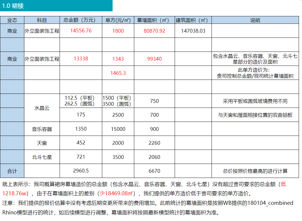 造價(jià)咨詢.png