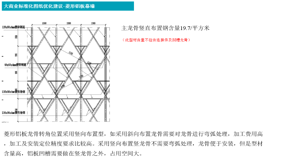 標(biāo)準(zhǔn)化.png