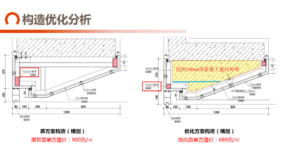 費(fèi)用控制.png